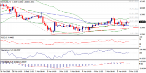 EURUSD