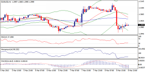 EURUSD