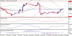 EURUSD