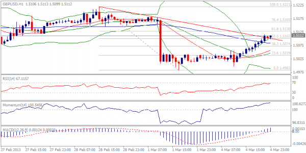 2_gbpusd