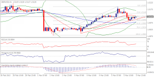 GBPUSD