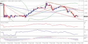 GBPUSD