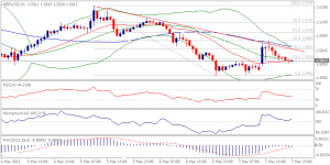 GBPUSD