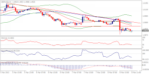 GBPUSD