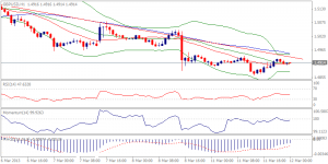 GBPUSD