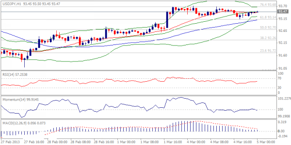 3-usdjpy