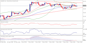 USDJPY