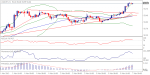 USDJPY