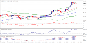 USDJPY