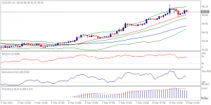 USDJPY