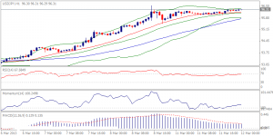 USDJPY