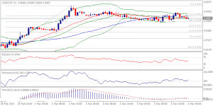 USDCHF