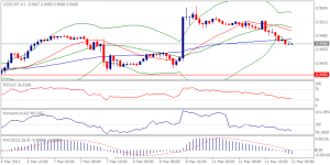 USDCHF