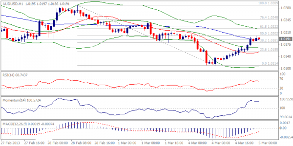 5_audusd