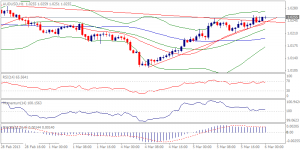 AUDUSD