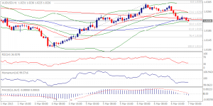 AUDUSD