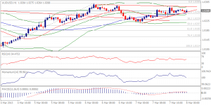 AUDUSD