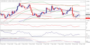 AUDUSD