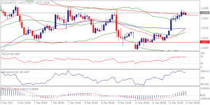 AUDUSD