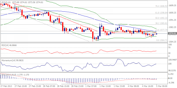 6-xauusd