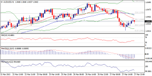 AUDUSD