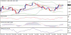 1_eurusd-04.04.13