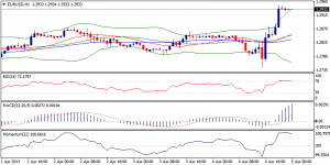 1_eurusd-05.04.2013