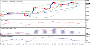 1_eurusd-09.04.13