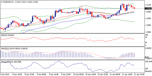 1_eurusd.12.04.13