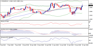 1_eurusd.15.04.2013