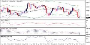 1_eurusd.16.04.2013