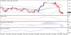 1_eurusd.18.04.2013