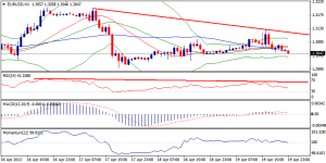 1_eurusd.22.04.2013