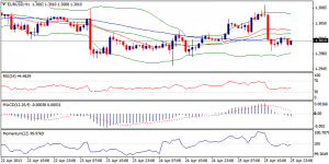 1_eurusd.26.04.2013