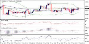 1_eurusd.29.04.2013