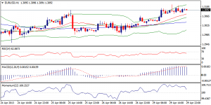 1_eurusd.30.04.2013