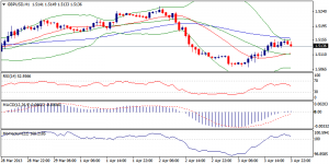 2_gbpusd-04.04.13