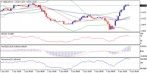 2_gbpusd-05.04.2013