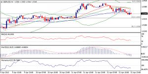 2_gbpusd.15.04.2013