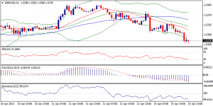 2_gbpusd.16.04.2013