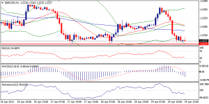 2_gbpusd.22.04.2013