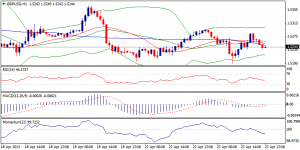 2_gbpusd.24.04.2013