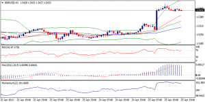 2_gbpusd.26.04.2013