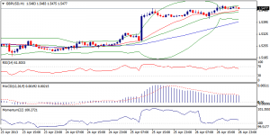 2_gbpusd.29.04.2013