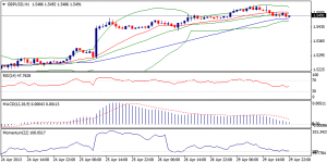 2_gbpusd.30.04.2013