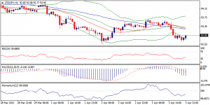 3_usdjpy-04.04.13