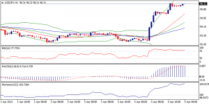 3_usdjpy-05.04.2013