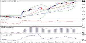 3_usdjpy-09.04.13