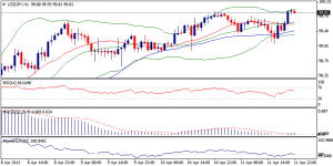 3_usdjpy.12.04.13