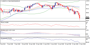 3_usdjpy.15.04.2013